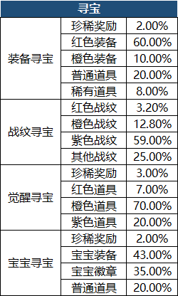 1912yx《穿越武林》概率公示