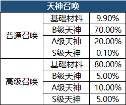 1912yx《穿越武林》概率公示