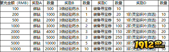 1912yx《穿越武林》线下累充返利活动公告